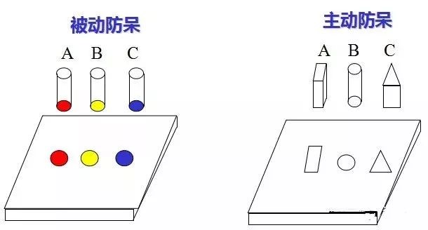 做模具：設(shè)計(jì)“防呆”是什么？