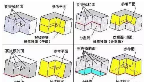 模具分型面的幾種技巧，你都知道嗎？